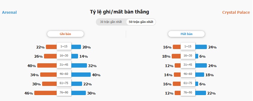 Soi kèo nhận định Arsenal vs Crystal Palace chính xác Soi keo Arsenal vs Crystal Palace toi nay