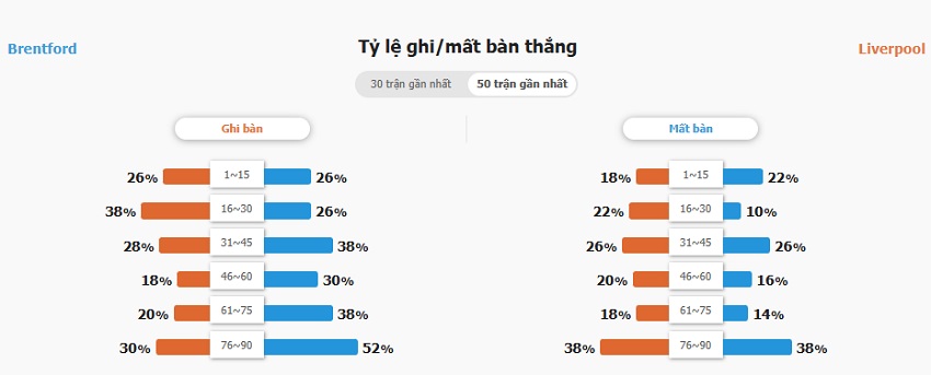 Soi kèo nhà cái Brentford vs Liverpool chuẩn xác Nhan dinh keo tran Brentford vs Liverpool toi nay