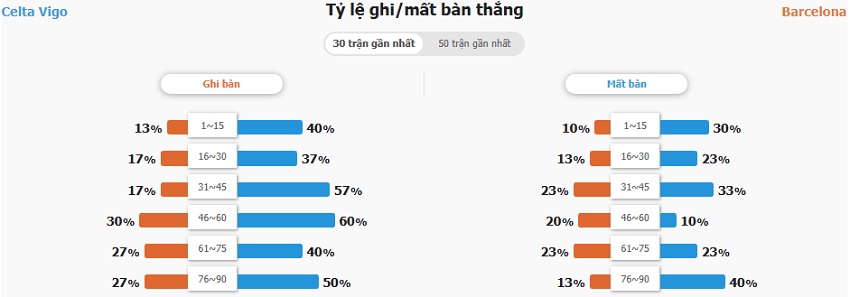 Nhận định kèo nhà cái Celta Vigo vs Barca tối nay Phan tich keo Celta Vigo vs Barca chuan xac