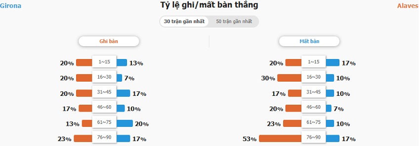 Phân tích kèo trận Girona vs Alaves chính xác Nhan dinh keo Girona vs Alaves